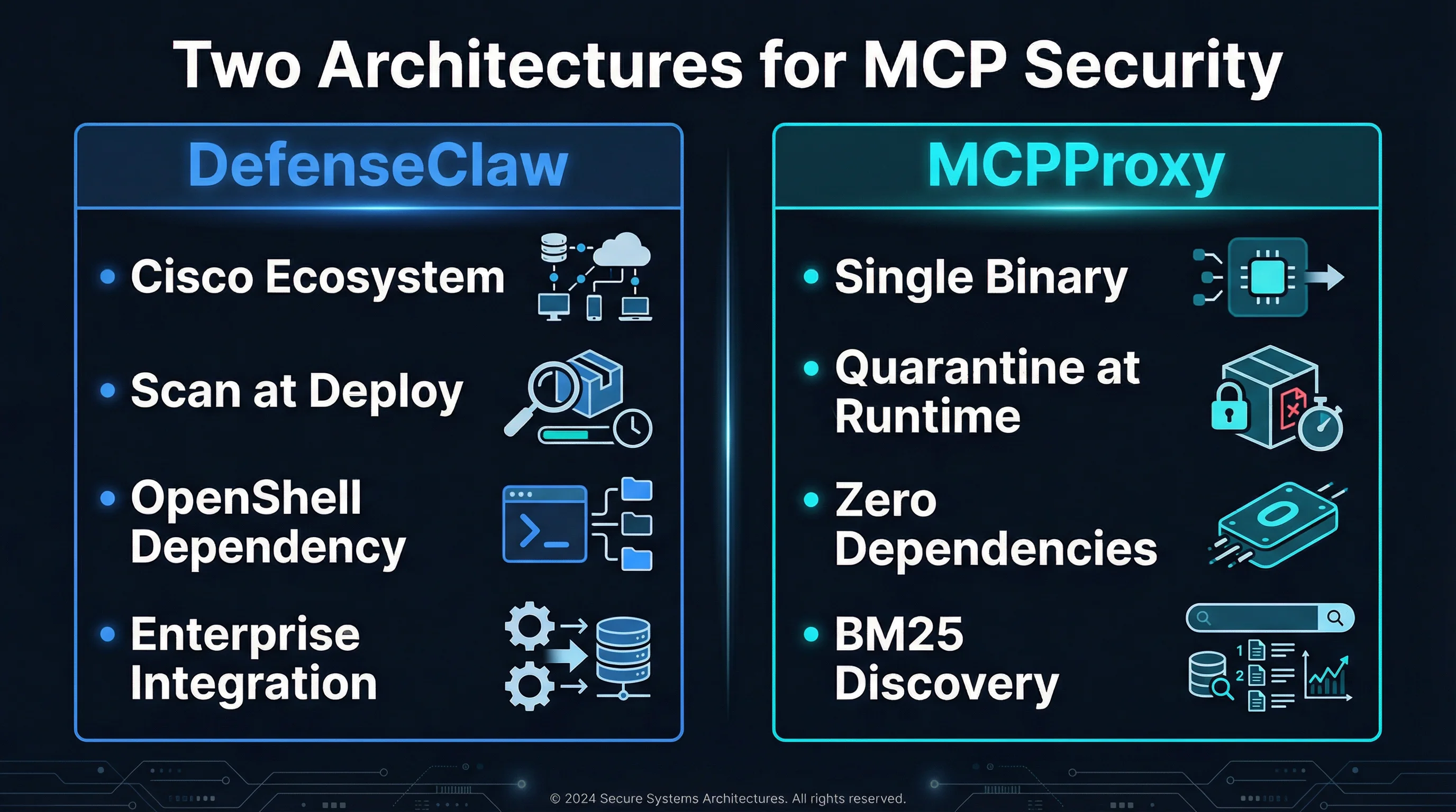 Comparison of DefenseClaw and MCPProxy architectures